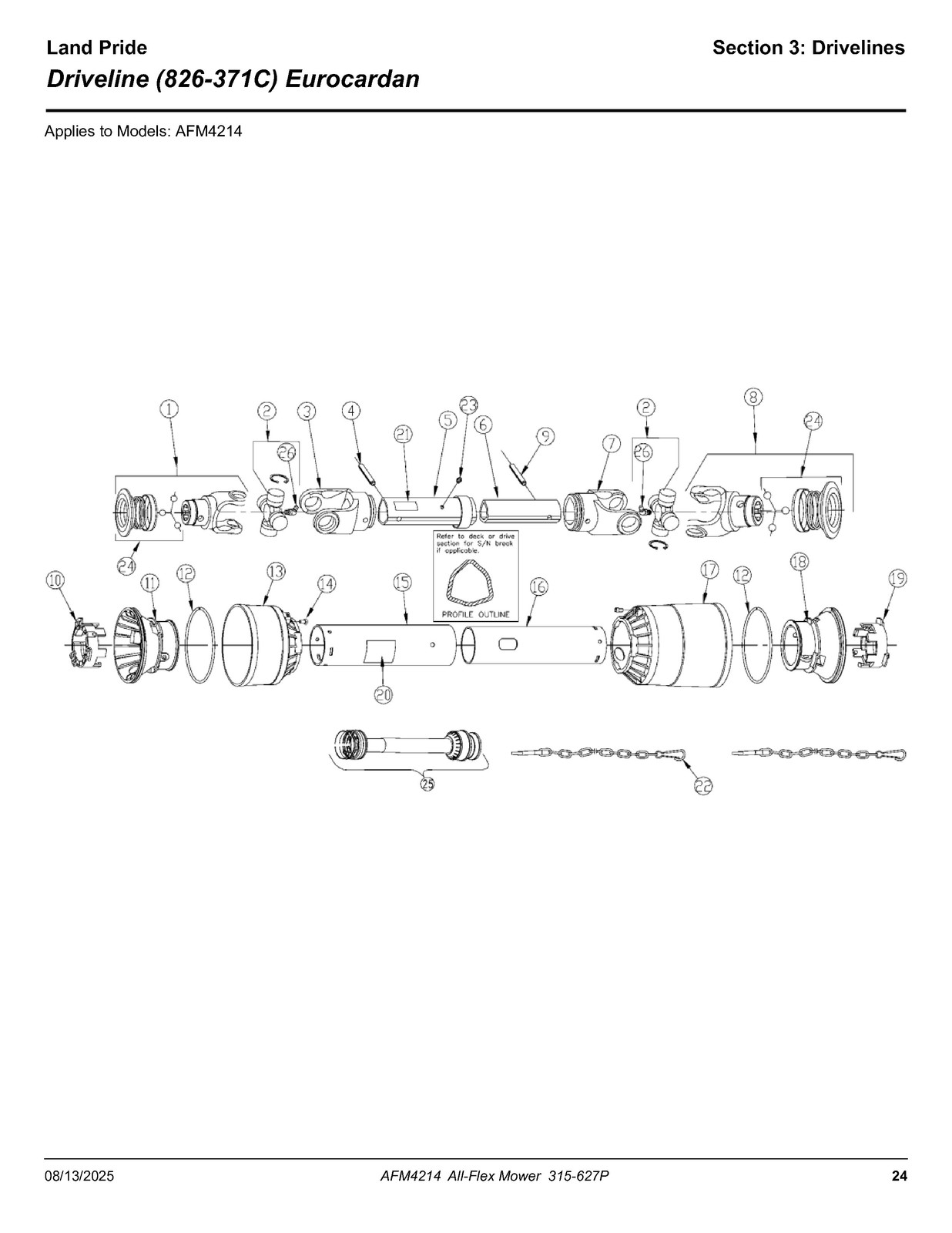 LAND PRIDE AFM4214 All-flex Mowers Parts Manual 2025 – WIRE BOUND – TOUGH COVERS