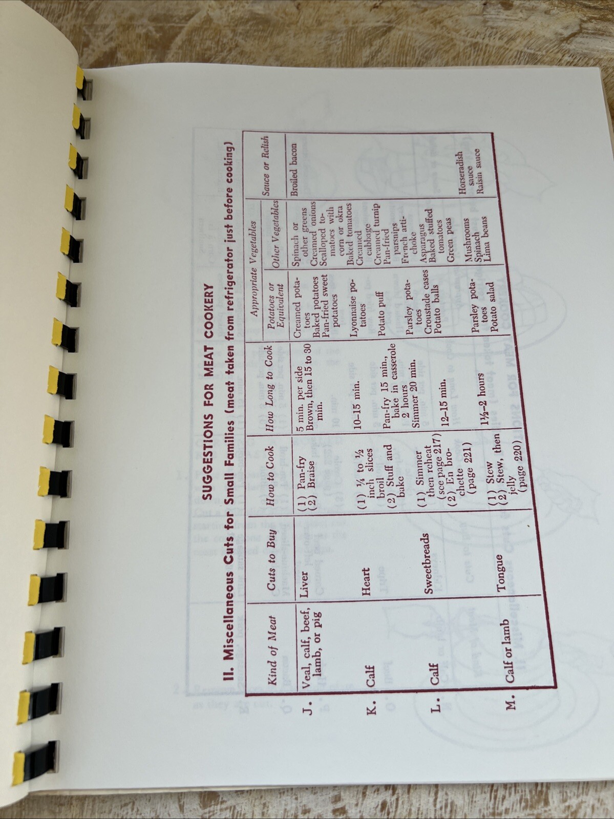 Cherished Recipes Old &d New St. Peter The Apostle Church Parsippany NJ Spiral
