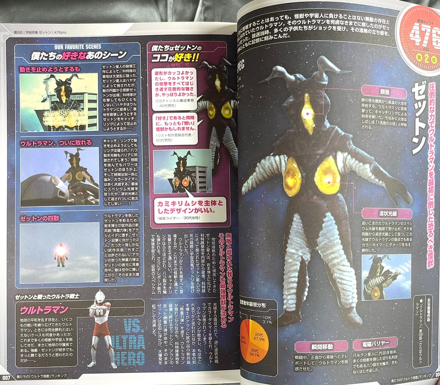 Ultraman Kaiju Popularity Ranking Encyclopedia Book Japan 111 Pages