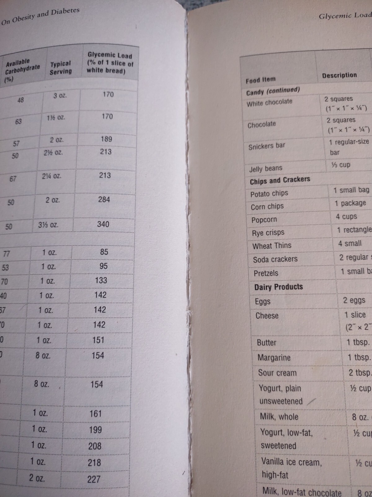The Low Glycemic Load Diabetes Solution Paperback Book.