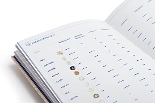Textilepedia The Ultimate Textile Bible Comprehensive Fabric Knowledge Guide