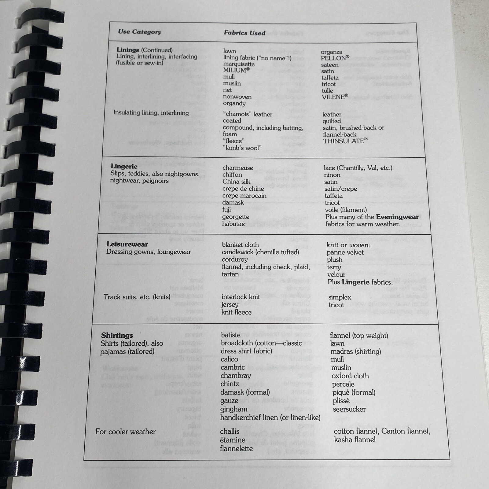 Fabric Glossary by Mary Humphries Textile Fibers Reference Guide Comb Bound