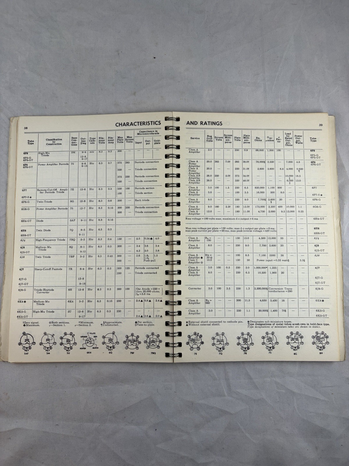 1950s GE Electronic Tubes Essential Characteristics General Electric Tube Manual
