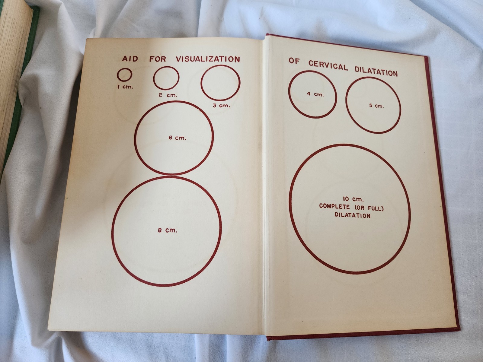 Vintage Nursing Student Textbook Bundle 1950s 1960s Hardcovers Varied Subjects