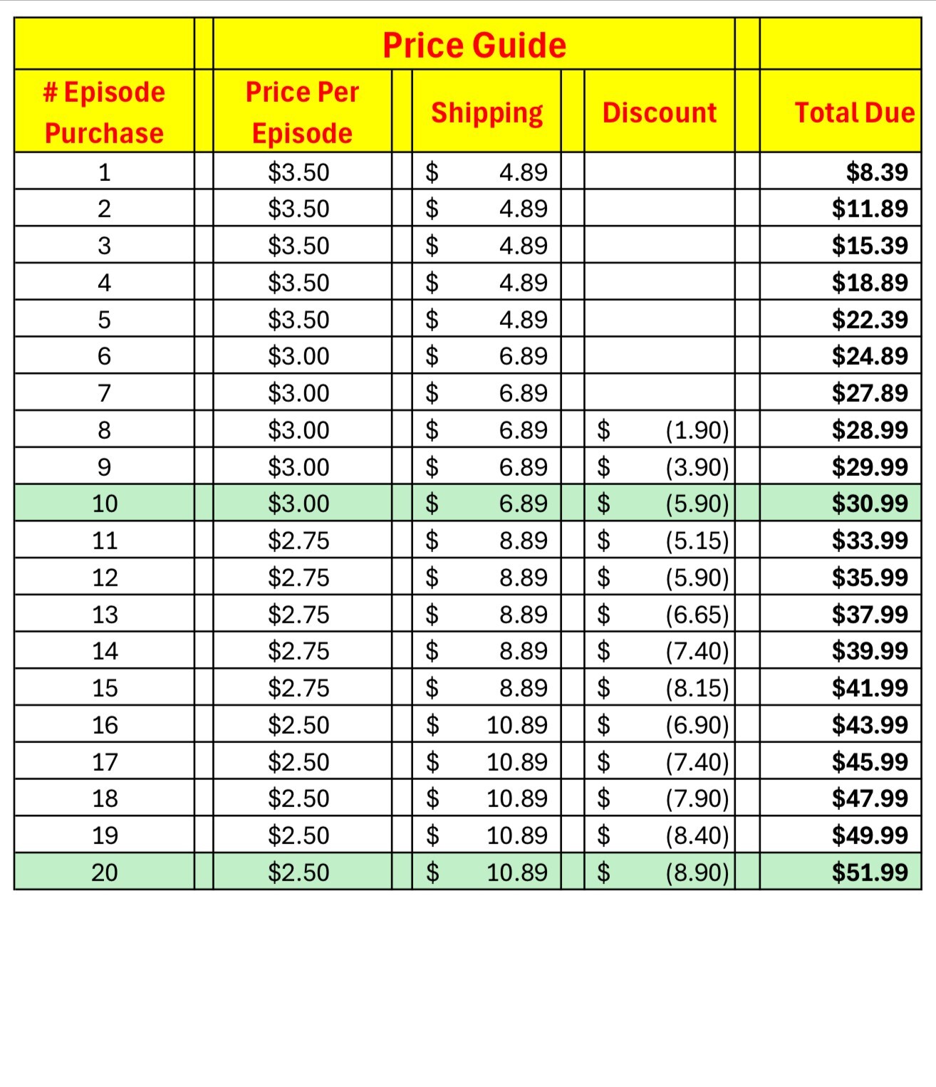 Vtg Japanese Manga (Chinese subs) store liquidation,AS LOW AS $2.50 PER BOOK