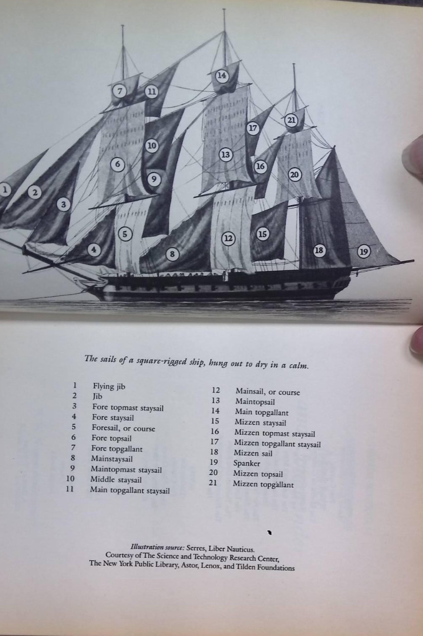 Patrick O’Brian, Aubrey-Maturin Series Vol 1-20 Trade Paperback