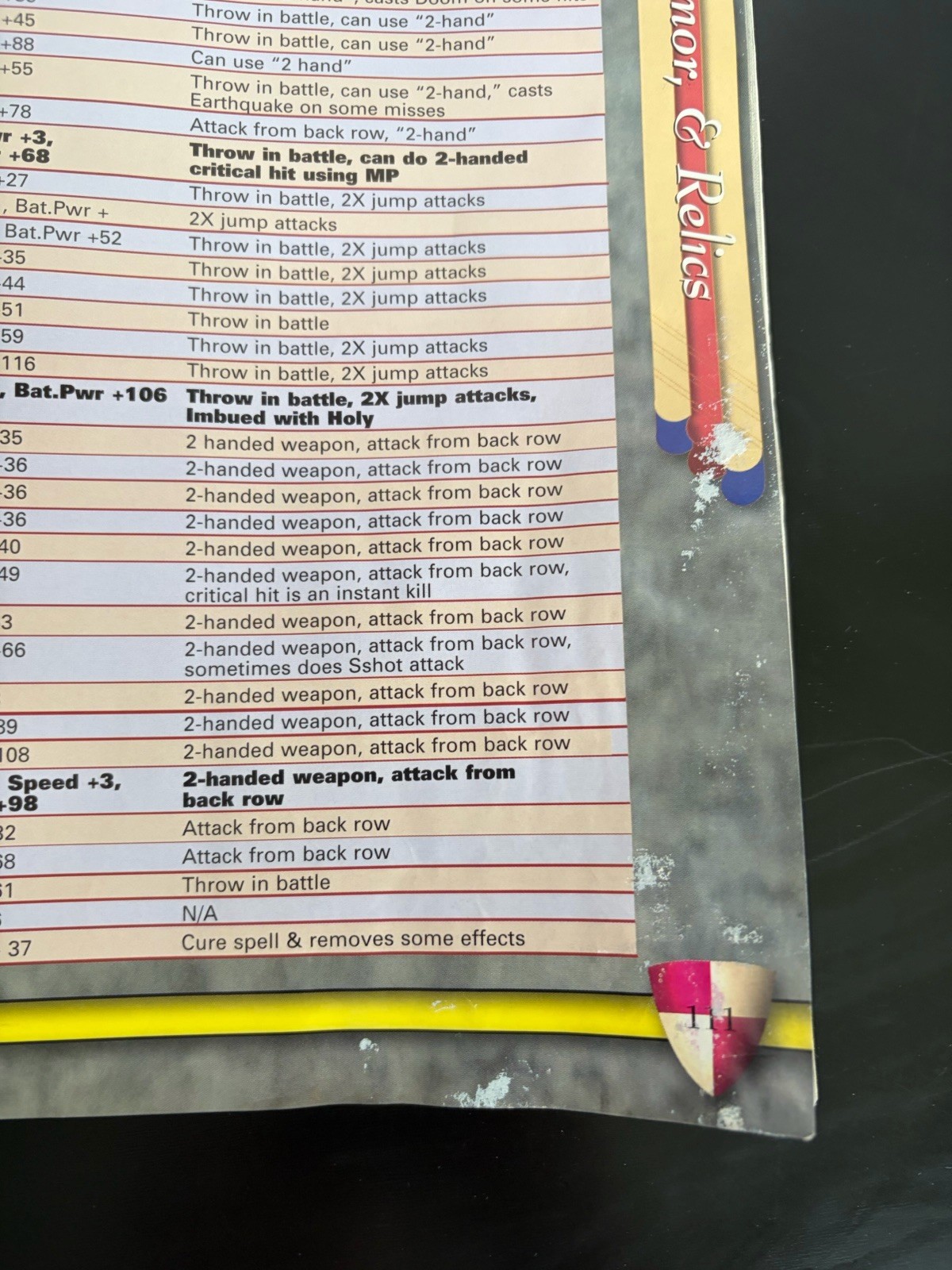 Final Fantasy Anthology Walkthrough Brady Games Strategy Guide Water Damage