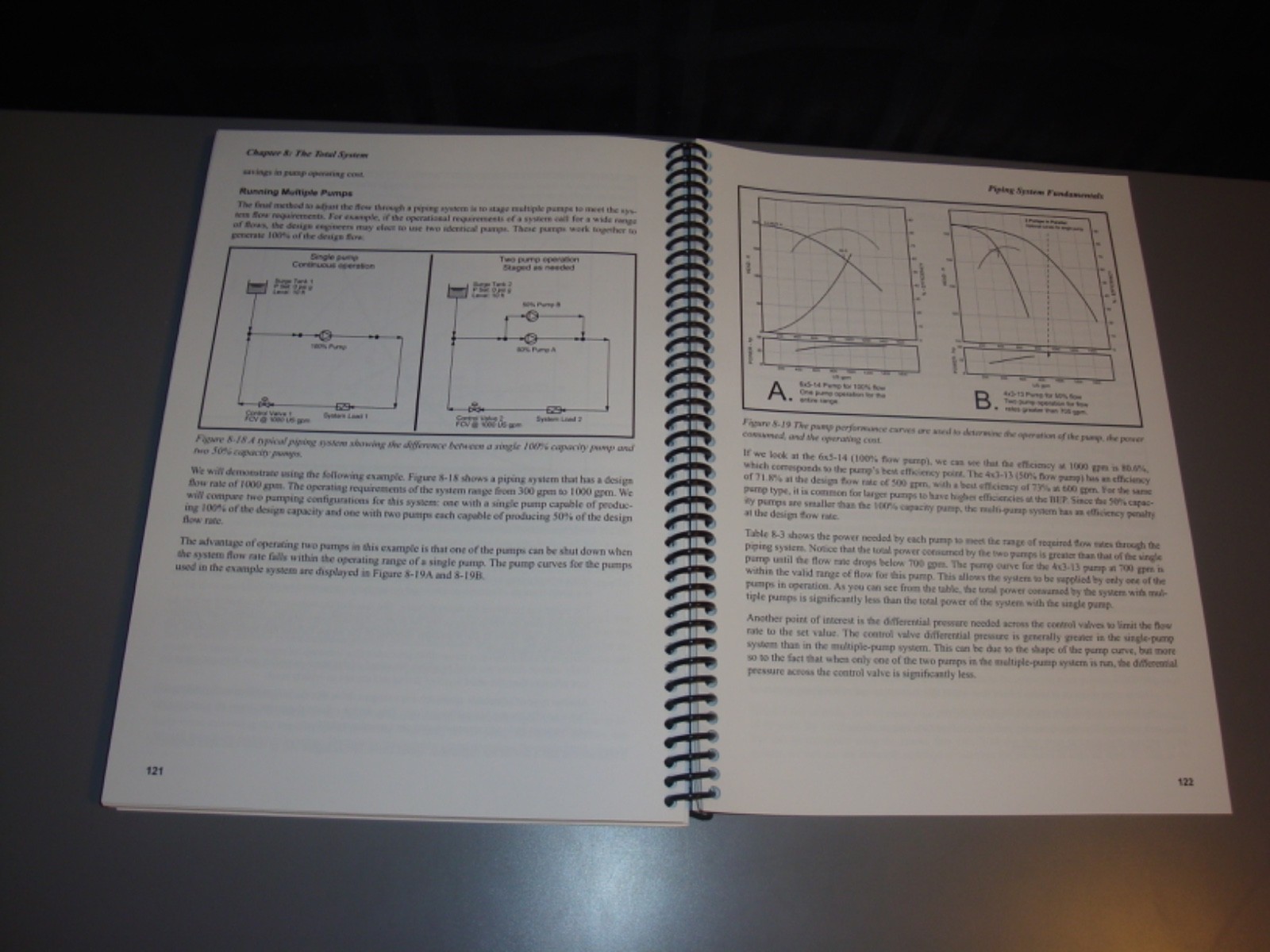 Piping System Fundamentals Complete Guide Spiral Bound US Edition Ray Hard ESI