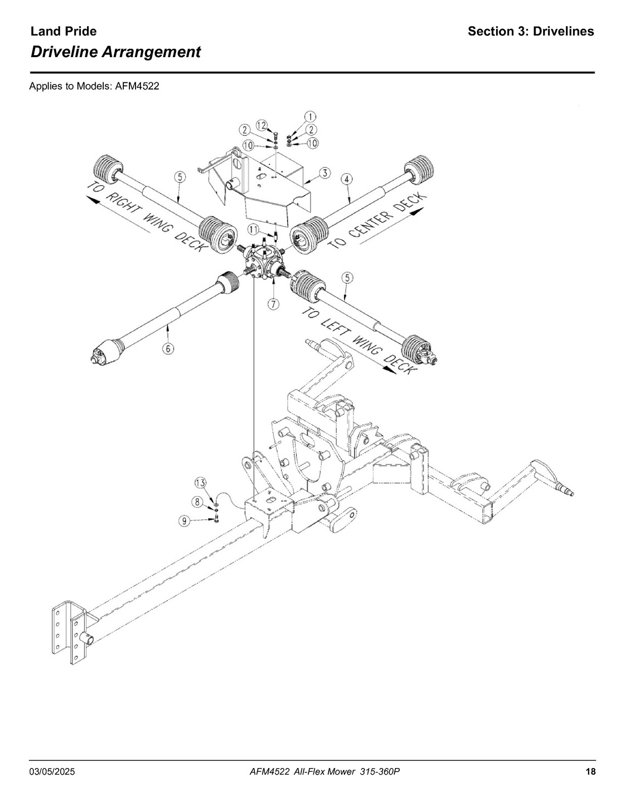 LAND PRIDE AFM4522 All-flex Mowers Parts Manual 2025 – WIRE BOUND – TOUGH COVERS