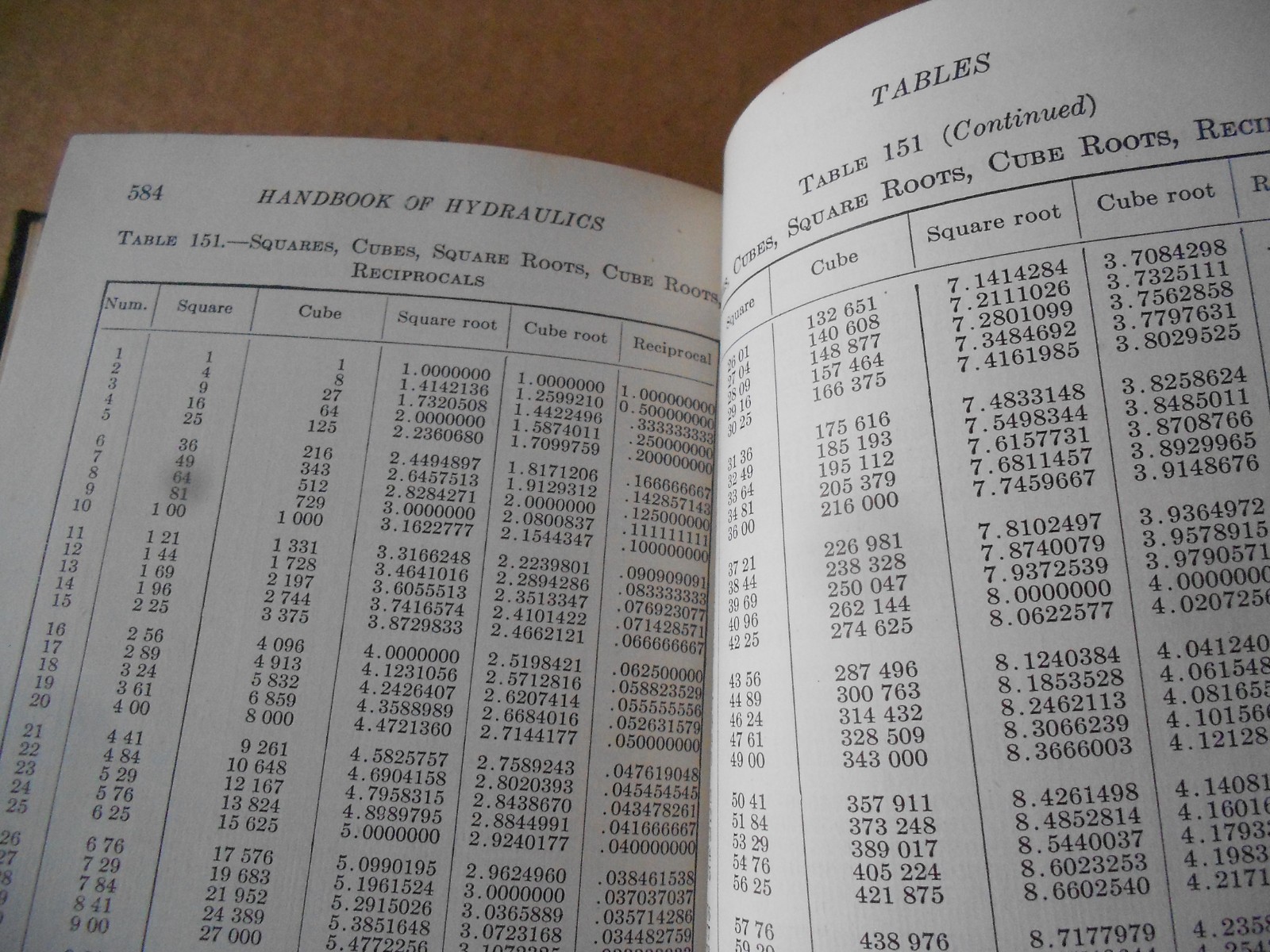 1939 Handbook of Hydraulics for the Solution of Hydraulic Problems by King