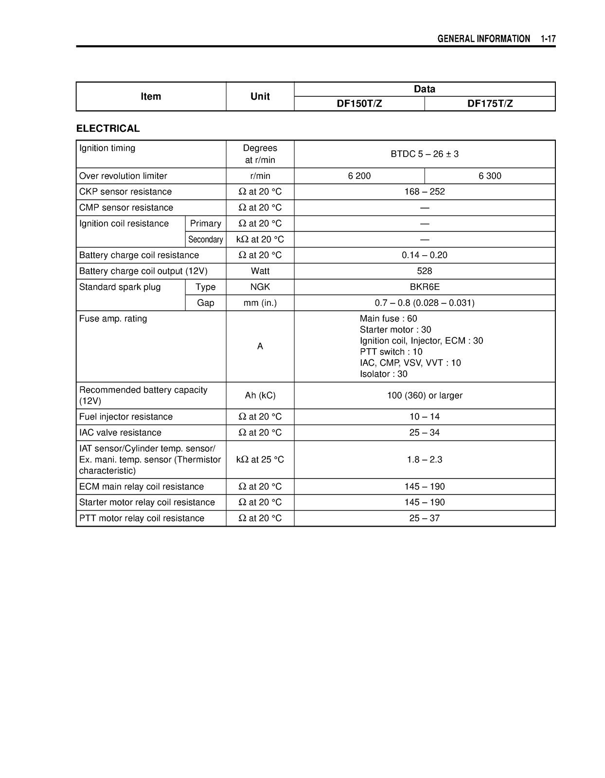 SUZUKI DF150 DF175 2004-2015 OUTBOARD MOTOR SERVICE MANUAL , LOOP BOUND, COVERS