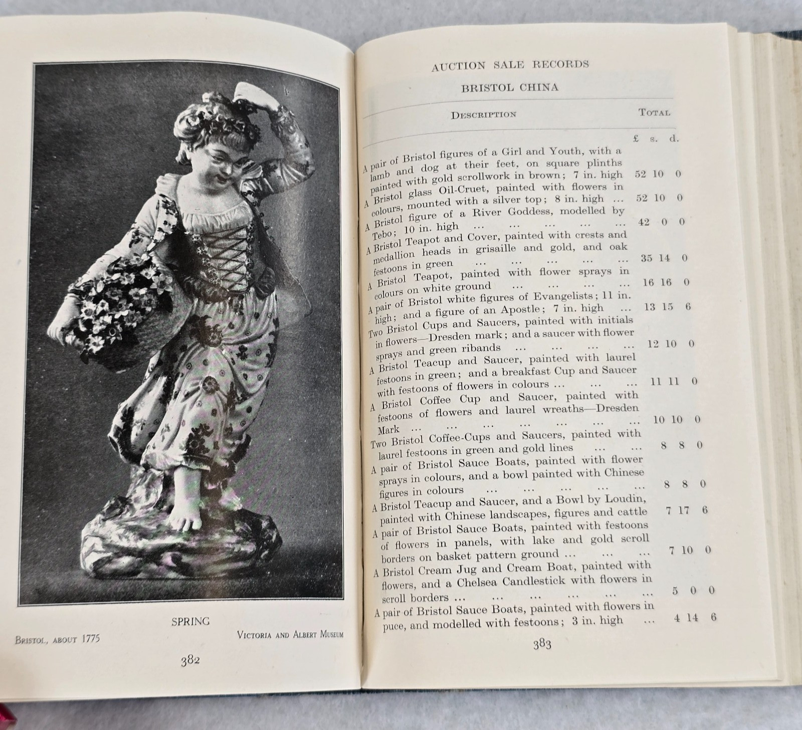 VALUES OF ANTIQUES by J. W. Caldicott Bath, England 1929 Vintage Hardback Book