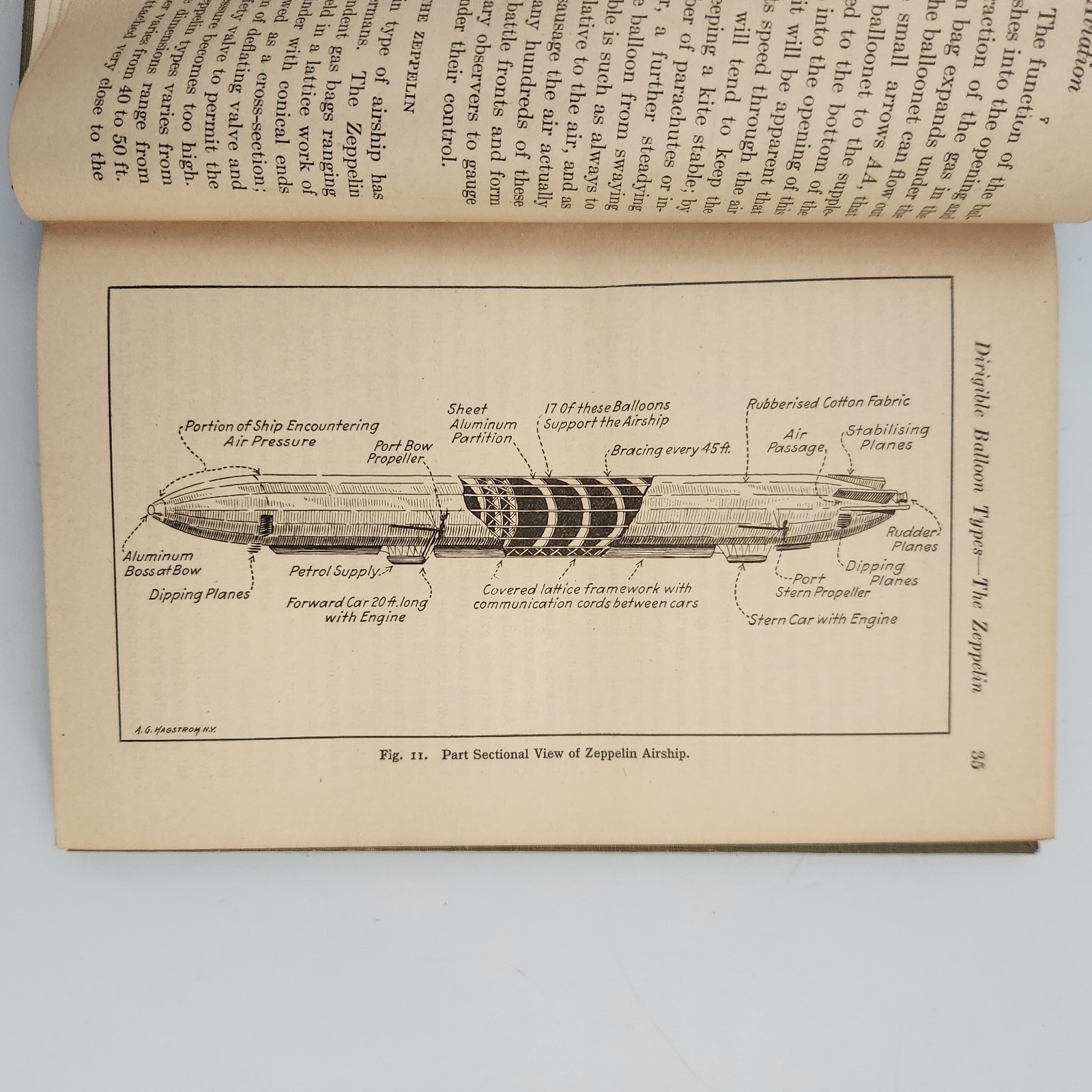 ABC of Aviation 1919 Antique Aircraft Flight Biplane Manual Page First Edition