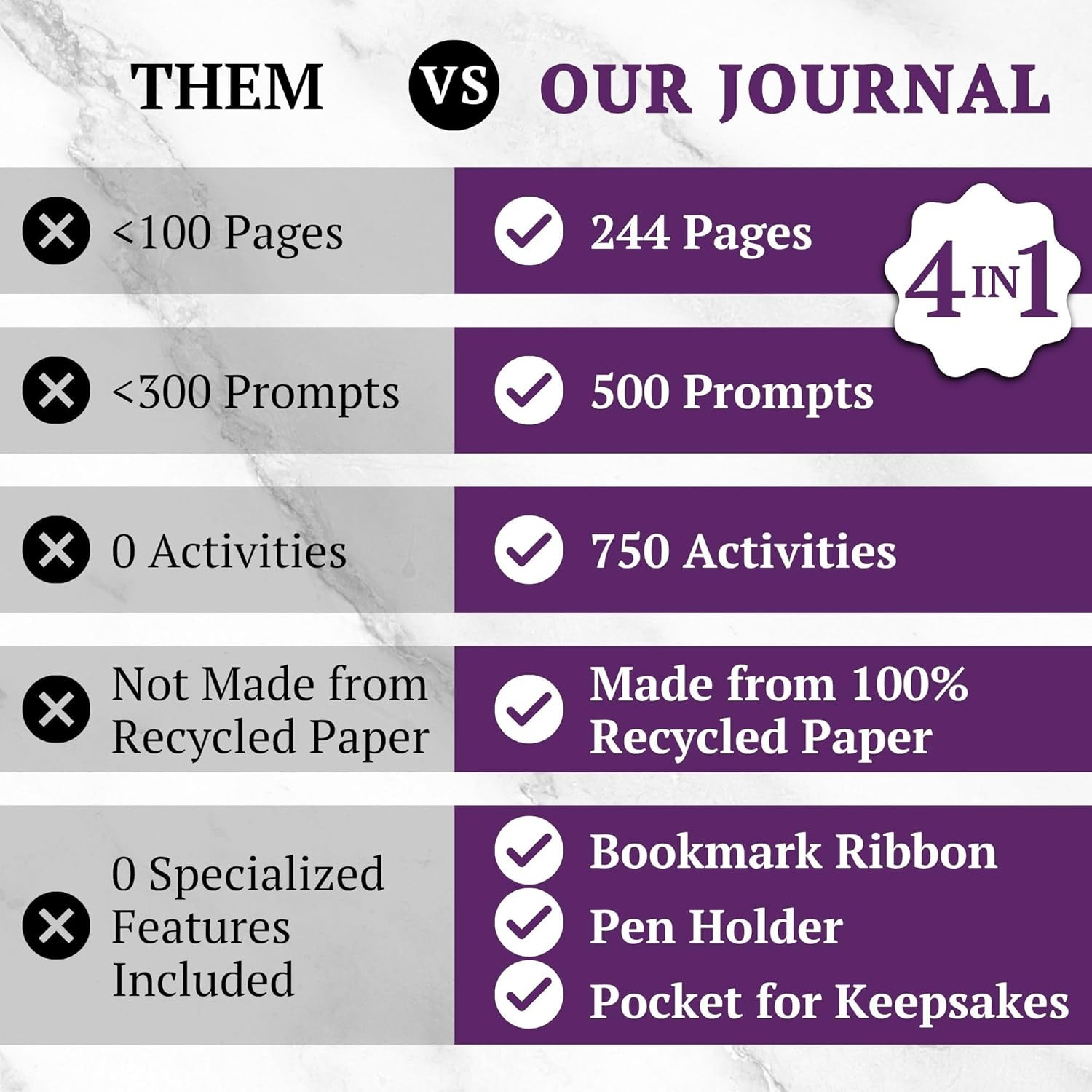 4-In-1 Mom’S Story Activity Journal (Hardcover) – 500+ Prompt Vegan Leather Acti