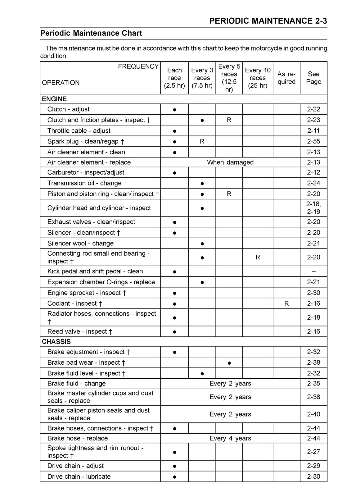 KAWASAKI KX85 KX85-II KX100 Motorcycle Service Manual – WIRE BOUND – COVERS