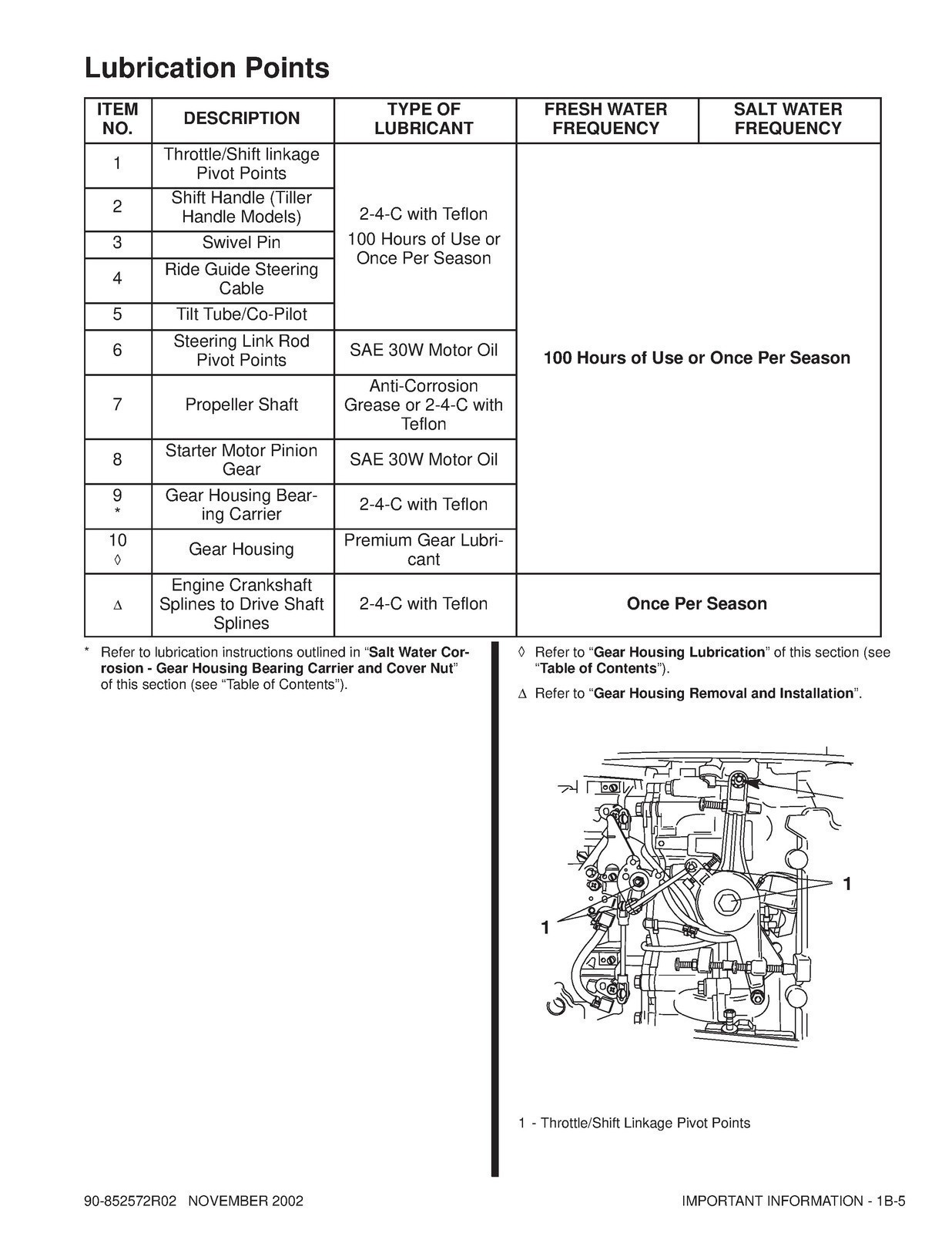 MERCURY 30 40 Jet 40 50 55 60 90 SERVICE MANUAL – WIRE SECURED – TOUGH COVERED