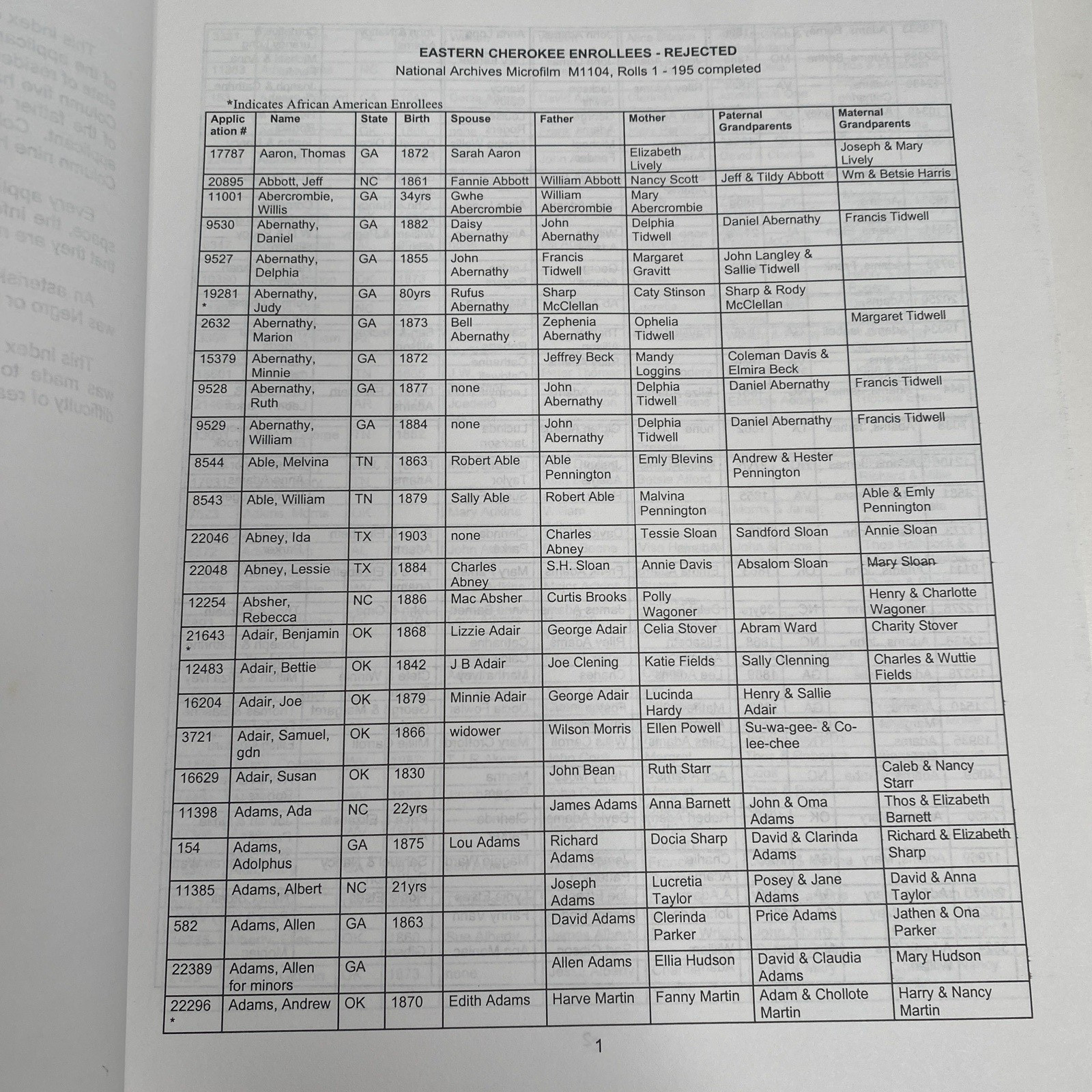 Rejected Applications of the Guion Miller Roll Eastern Cherokee Indian Volume 1