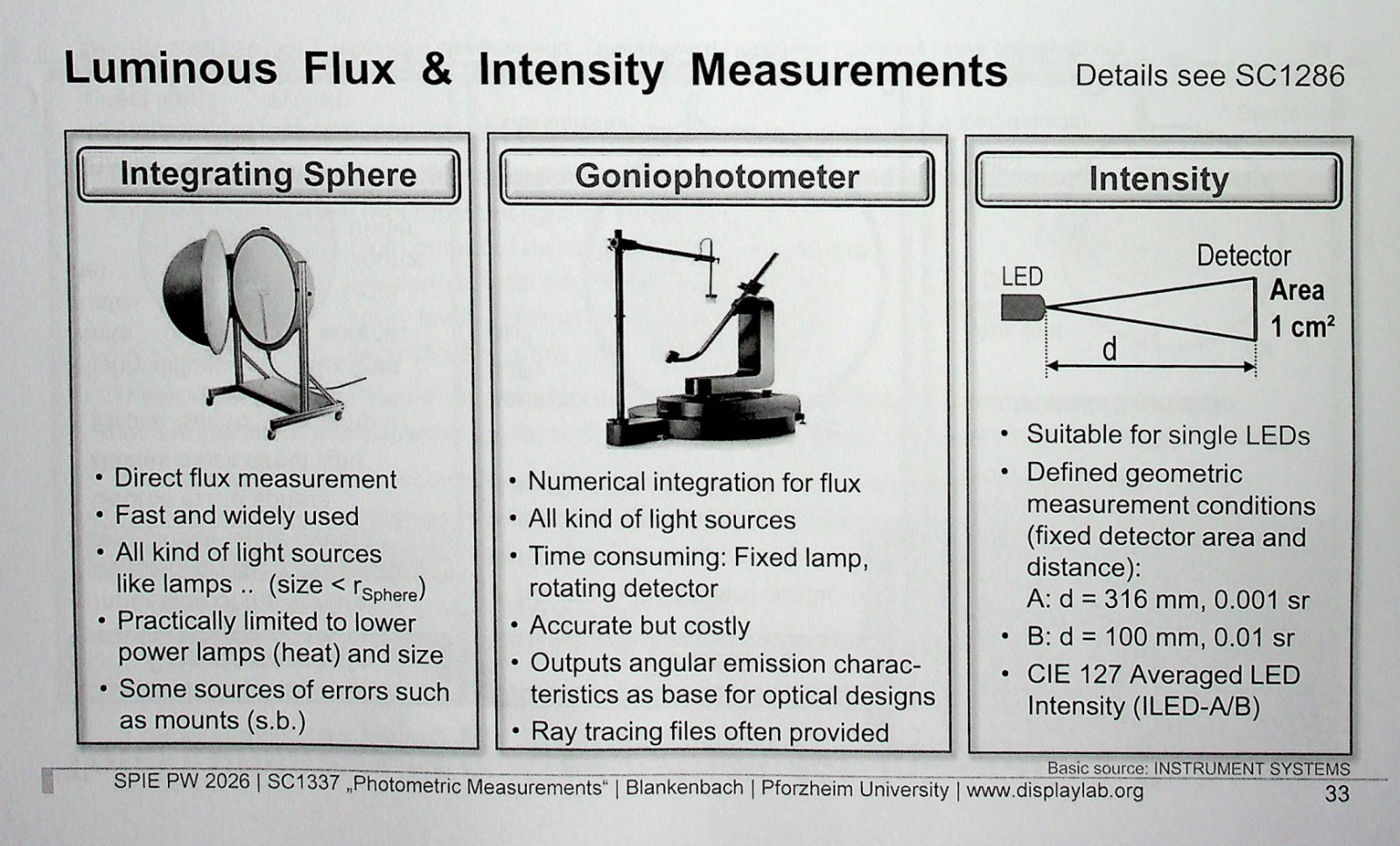 SPIE Course Notes SC1337 Photometric Measurements LEDs Light Sources 134 pages