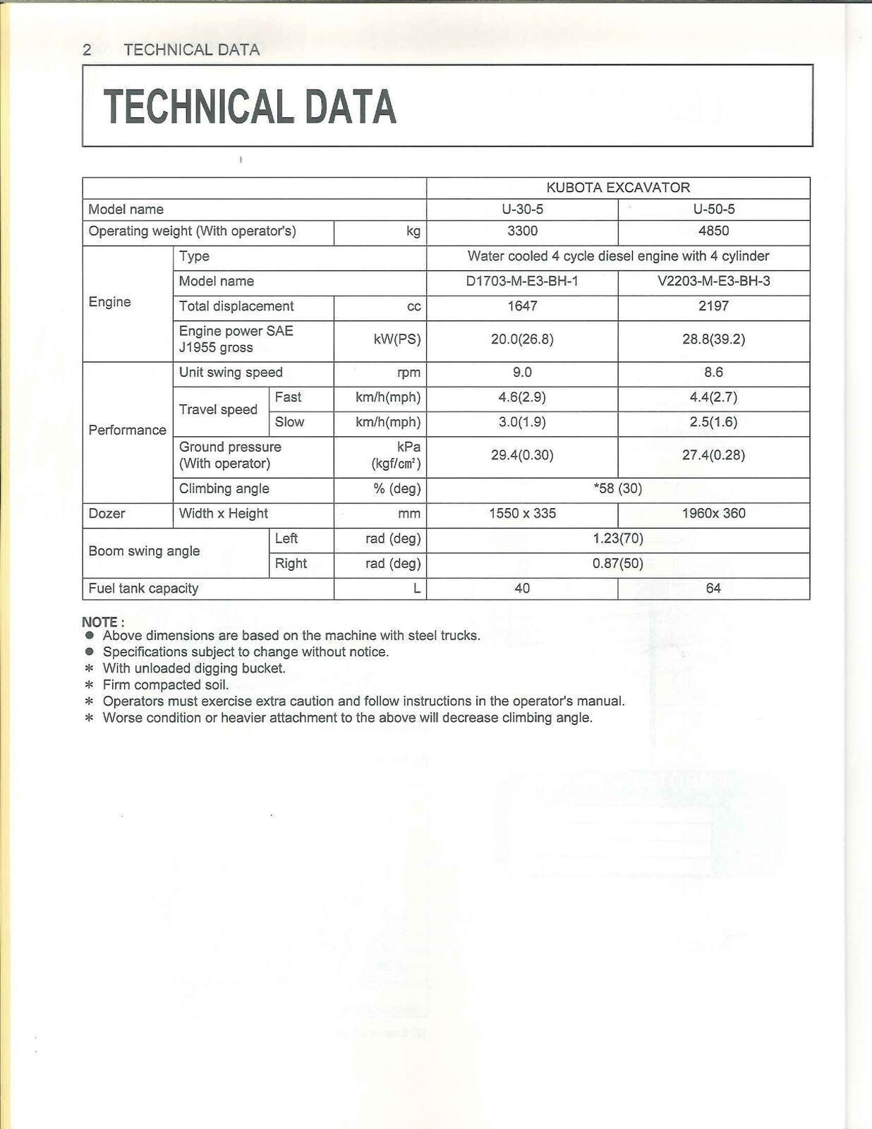 KUBOTA U30-5 U50-5 OPERATORS MANUAL – STEEL COIL BOUND – RUGGED COVERS