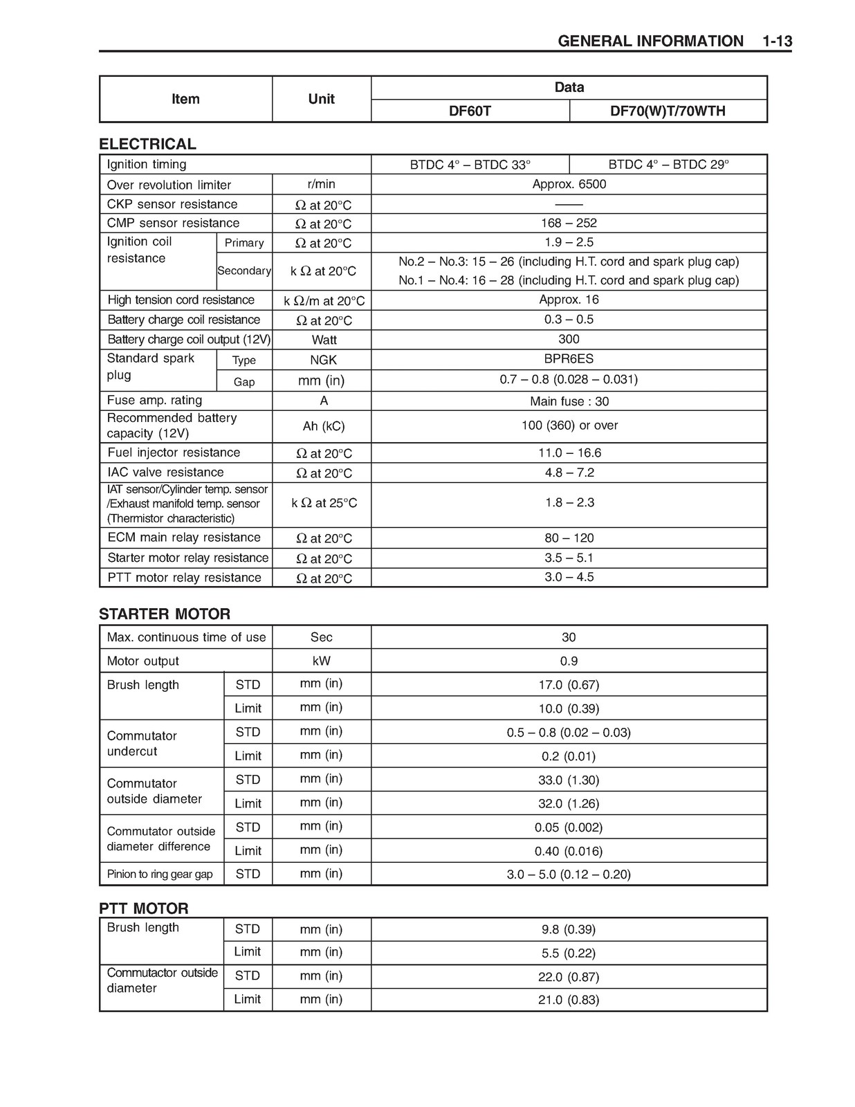 SUZUKI DF60 DF70 Outboard Motor Service Manual 2003 – WIRE BOUND – TOUGH COVERS