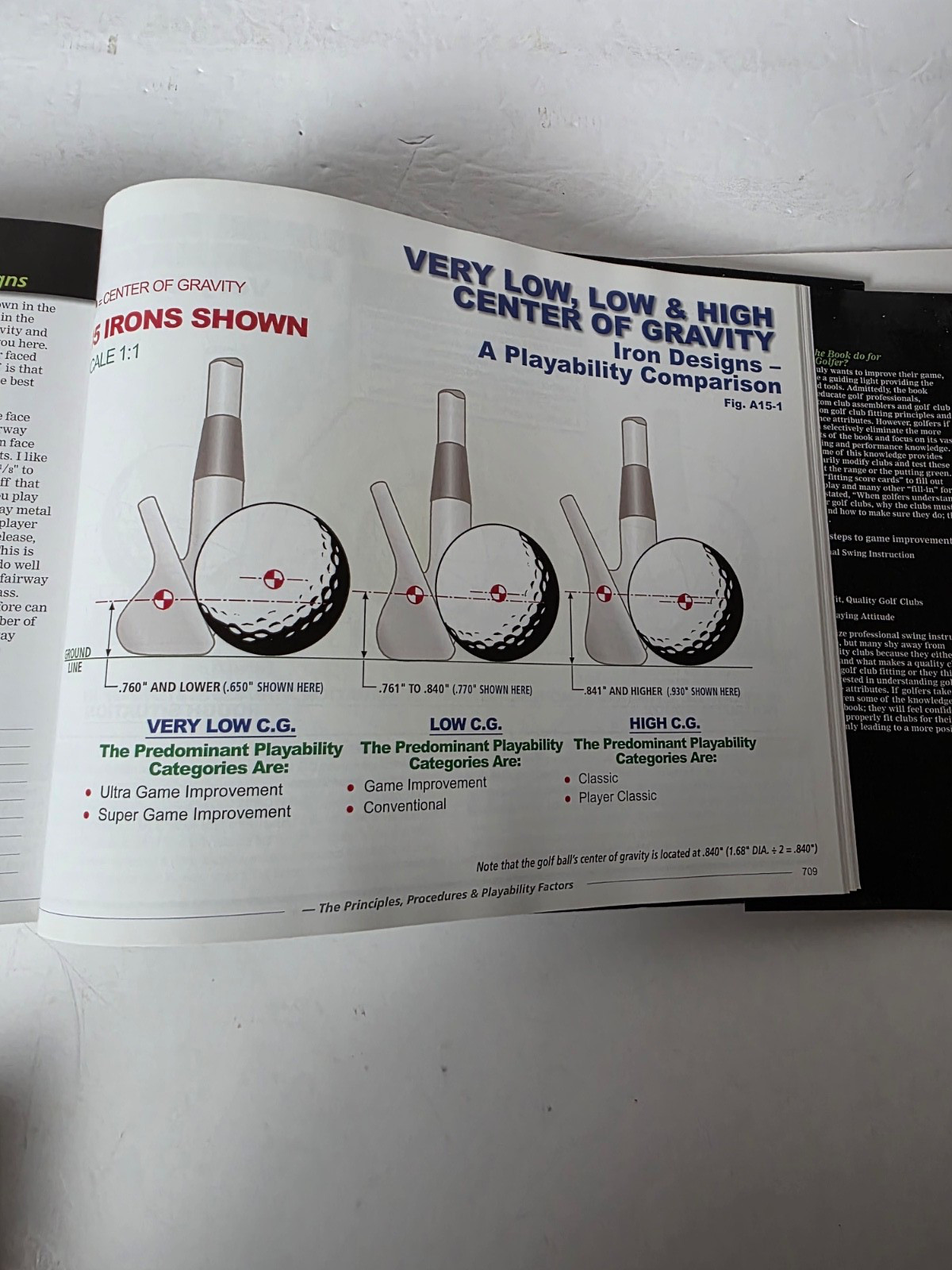Complete Book of Golf Club Fitting and Performance by Ralph Maltby (2011,…