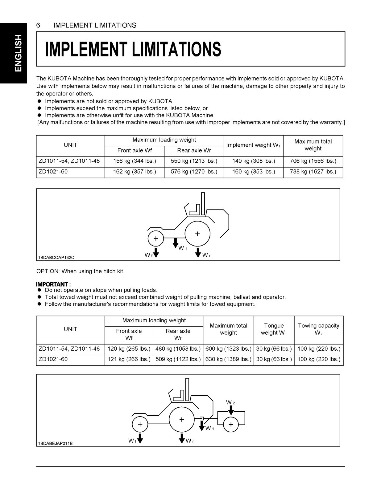 KUBOTA ZD1011 ZD1021 Zero Turn Operators Manual – WIRE BIND – TOUGH JACKET