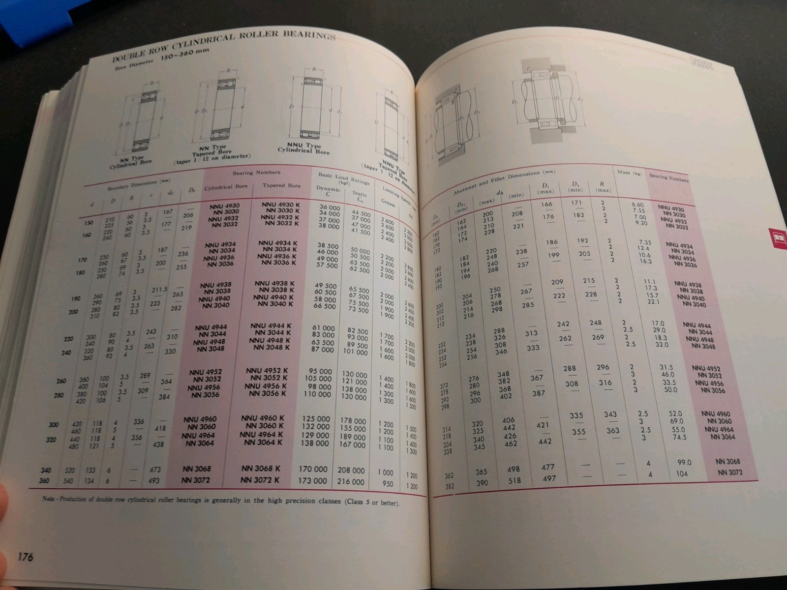 NSK Ball and Roller Bearings Catalogue 1982 Nippon Seiko Japan Manual