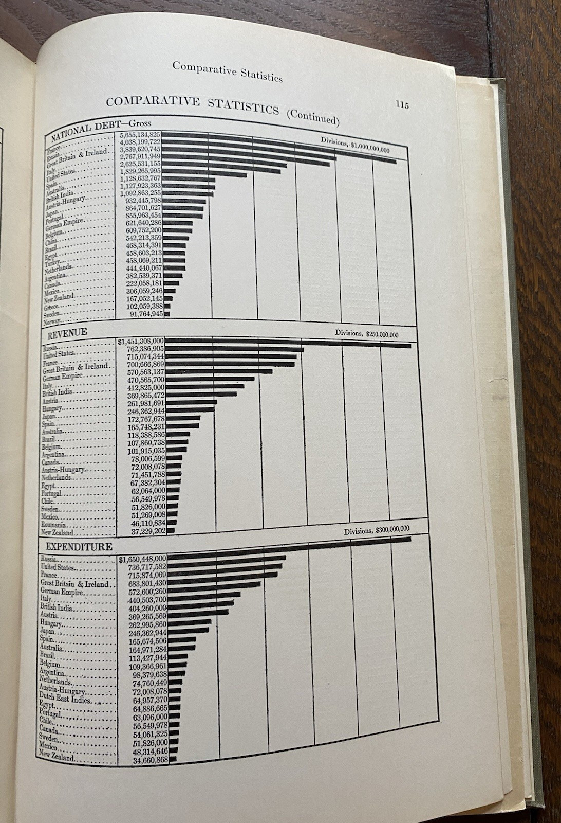 Croscups United States History Synchronic Charts Maps Stats Diagrams 1911 HC
