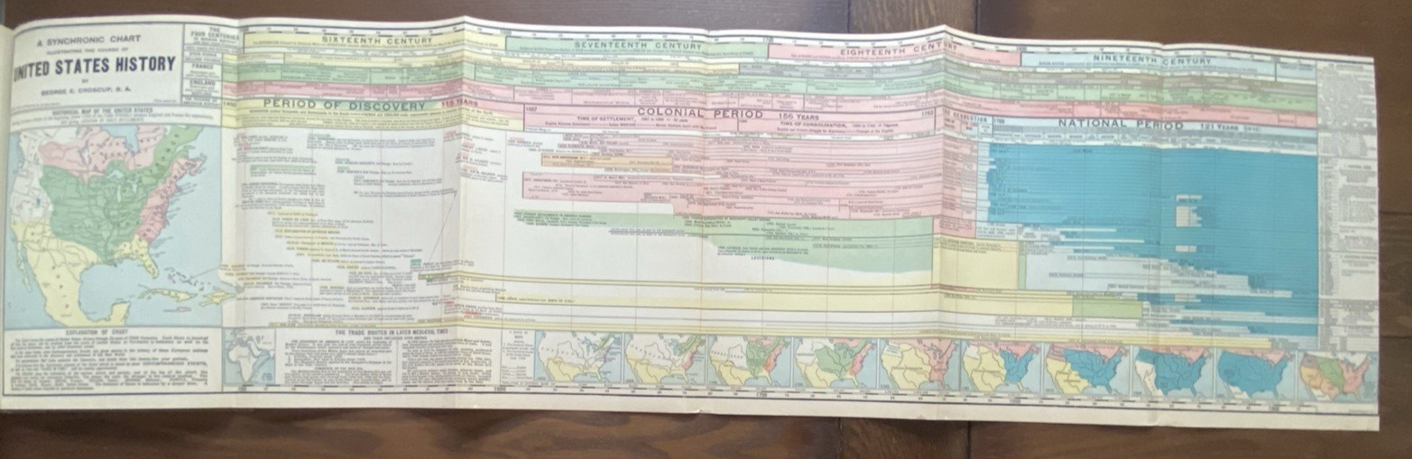 Croscups United States History Synchronic Charts Maps Stats Diagrams 1911 HC