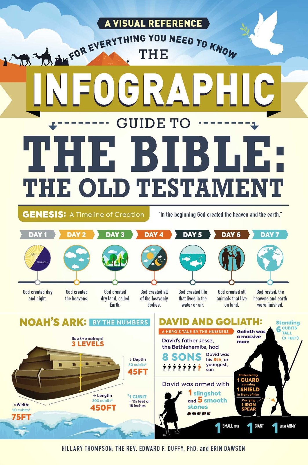 The Infographic Guide to the Bible: The Old Testament: A Visual Reference fo…