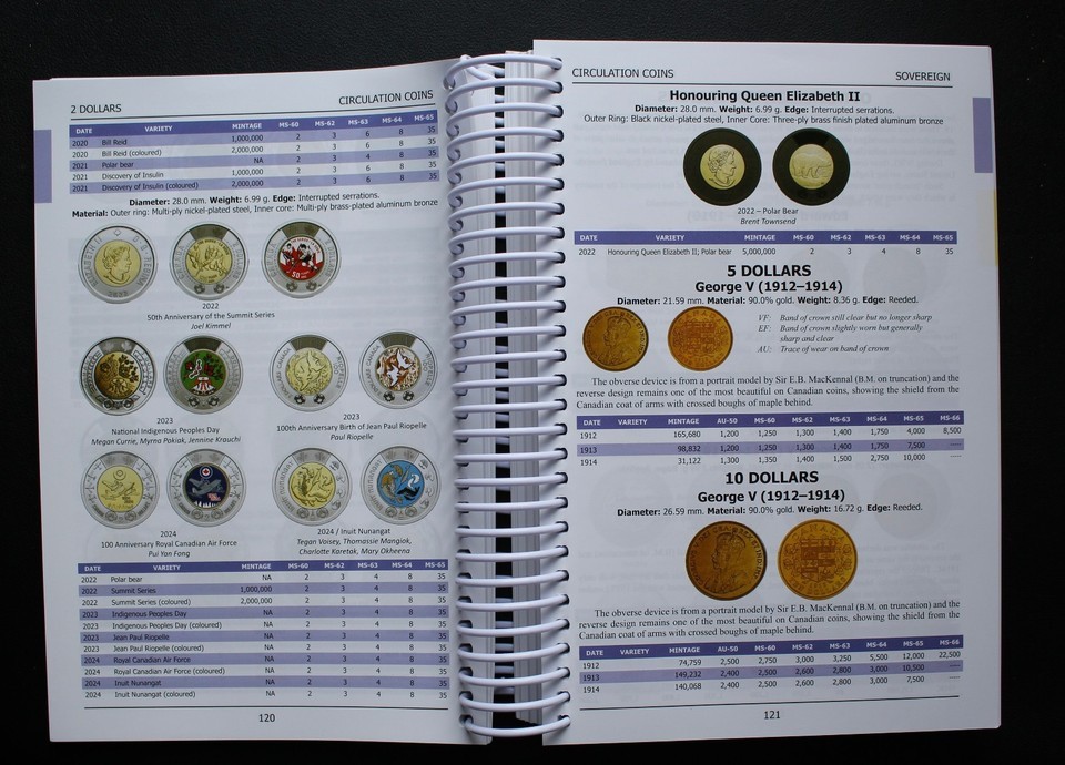 2025/26 COINS OF CANADA By JA Haxby & RC Willey 43rd EDITION 810 Pages – SEALED