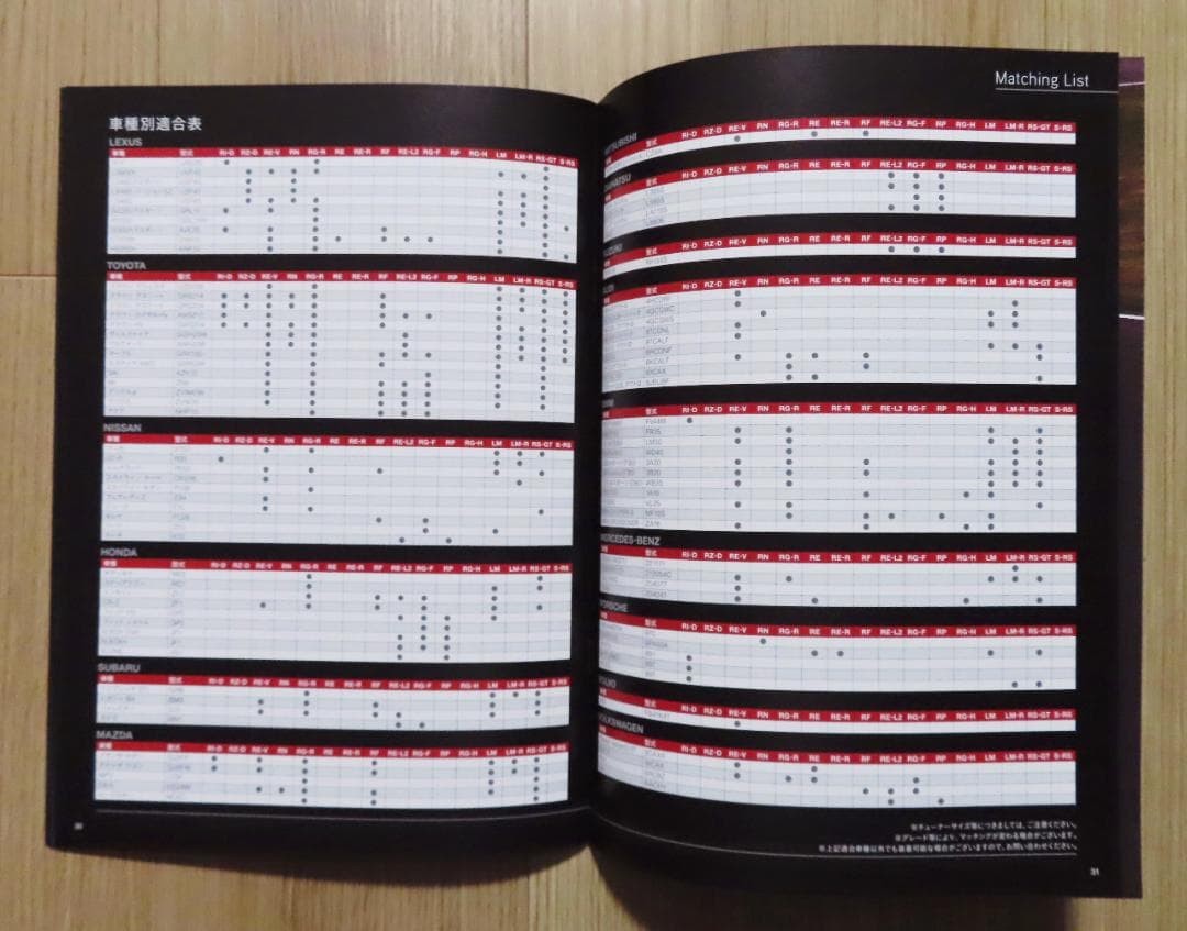 BBS Japan Forged Wheel Catalog 2013-2014 A4 35 pages