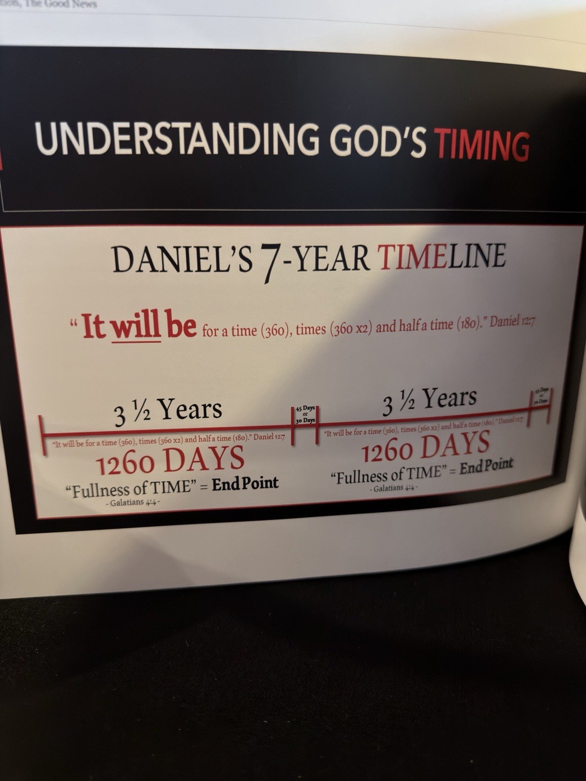 Revelation The Good News Bo Polny God’s Timeline 2030 Hardcover 1st Ed New