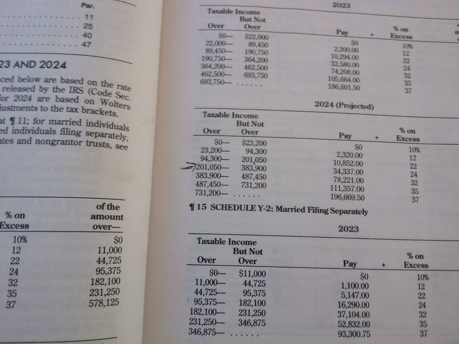 2024 Wolters Kluwer US Master Tax Guide SUPER CONDITION – use w/ 2023 Returns