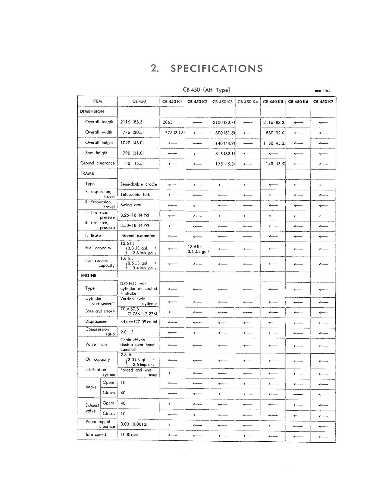 HONDA CB450 CL450 Motorcycle Factory Service Manual – WIRE BOUND – TOUGH COVERS