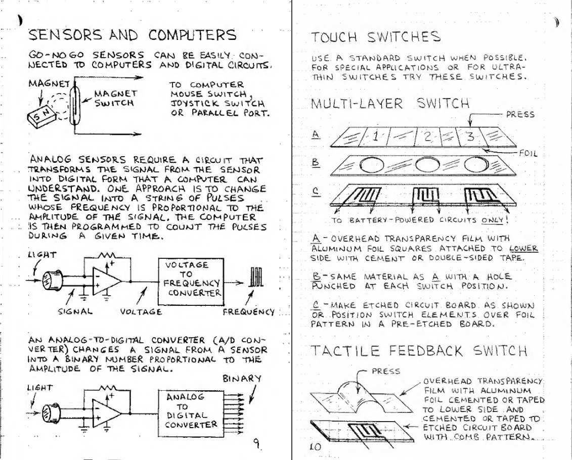 31 BOOKS – RadioShack – Electronics Engineering Communications Circuits – USB