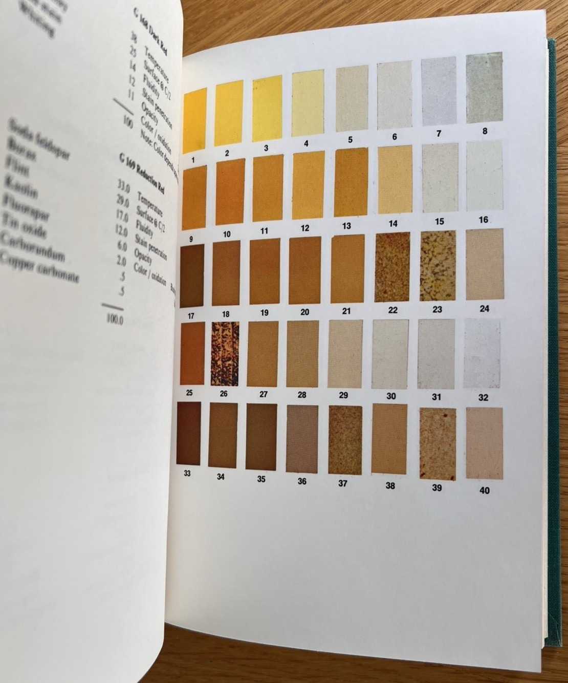 CERAMIC FORMULAS The Complete Compendium GUIDE to CLAY GLAZE ENAMEL GLASS COLORS