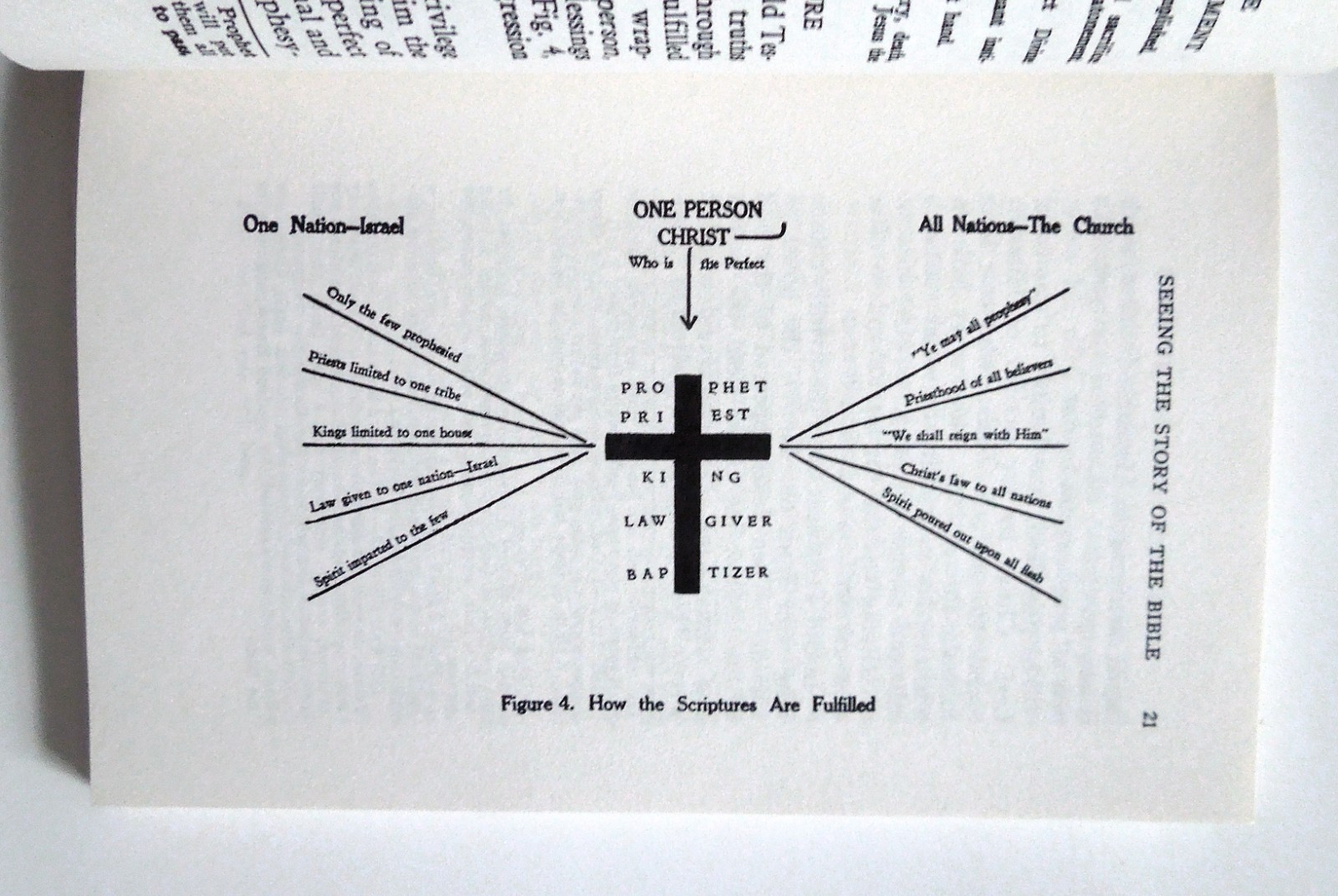 Seeing the Story of the Bible – Myer Pearlman, 1993 sc, Gospel Publishing House