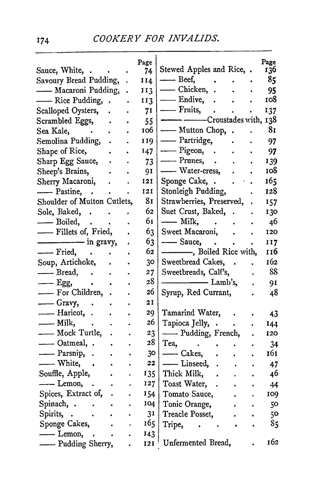 1876 Cookery For Invalids Vintage Cook Book 187 Pages