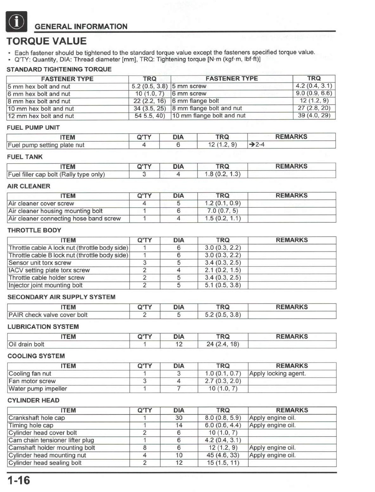 HONDA CRF300L CRF300LA CRF300LR CRF300LRA Service Manual 2021 – WIRE BINDER
