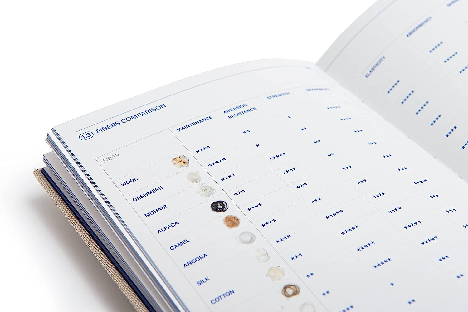 Textilepedia: the Complete Fabric Guide