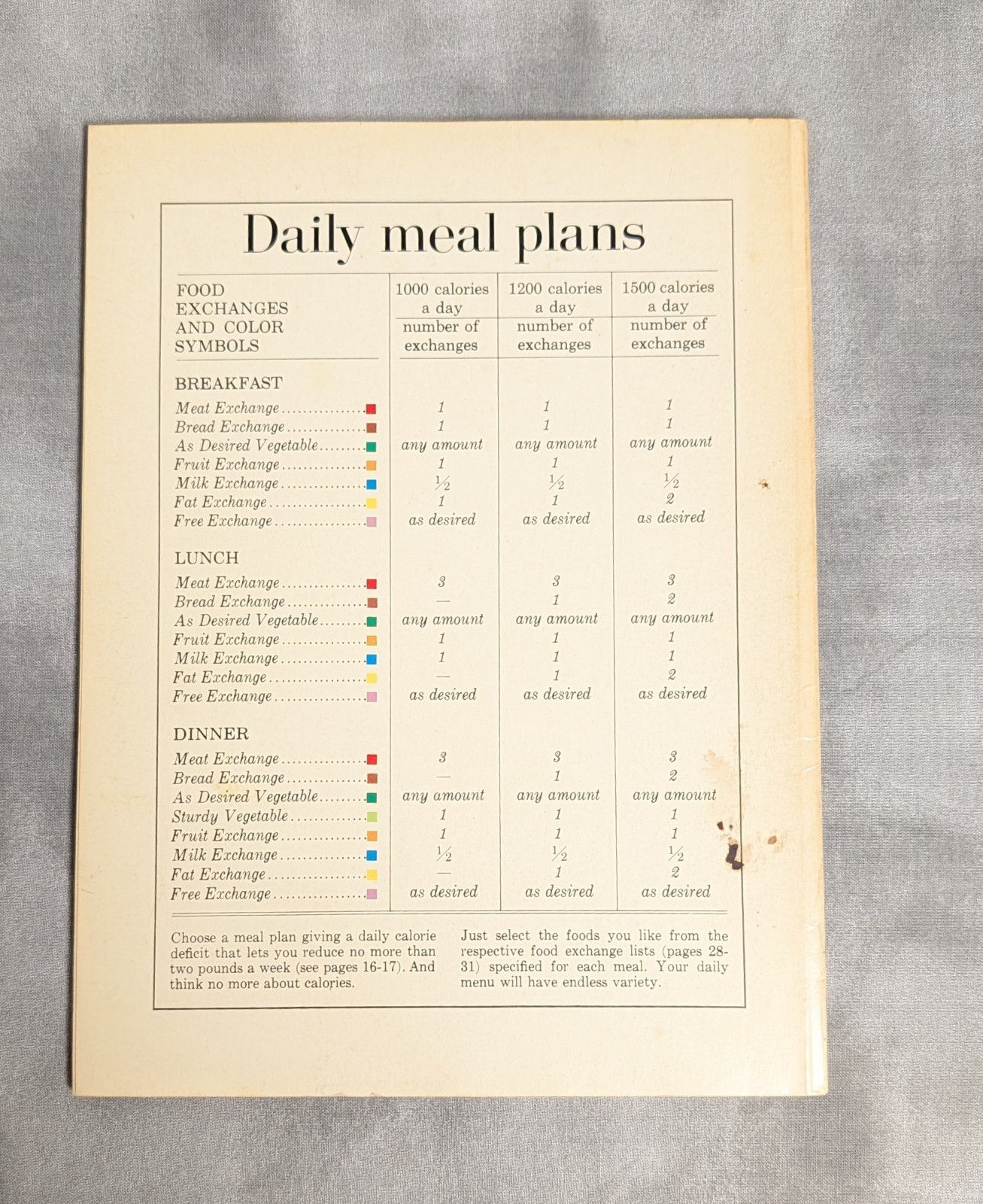 Vtg Better Homes & Gardens Pillsbury Culinary Arts Institute Cookbook 60s 70s