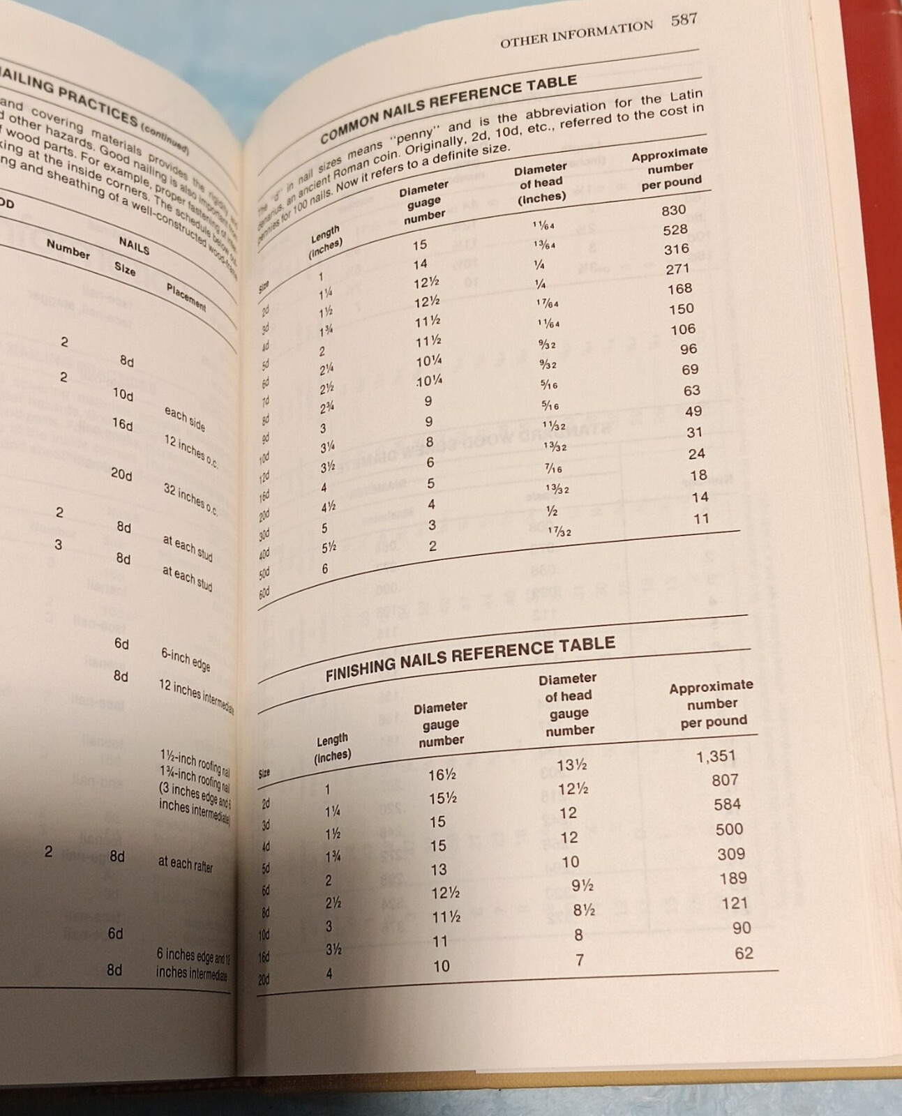 Formulas Methods Tips & Data for Home and Workshop HC Robert Scharff 1979