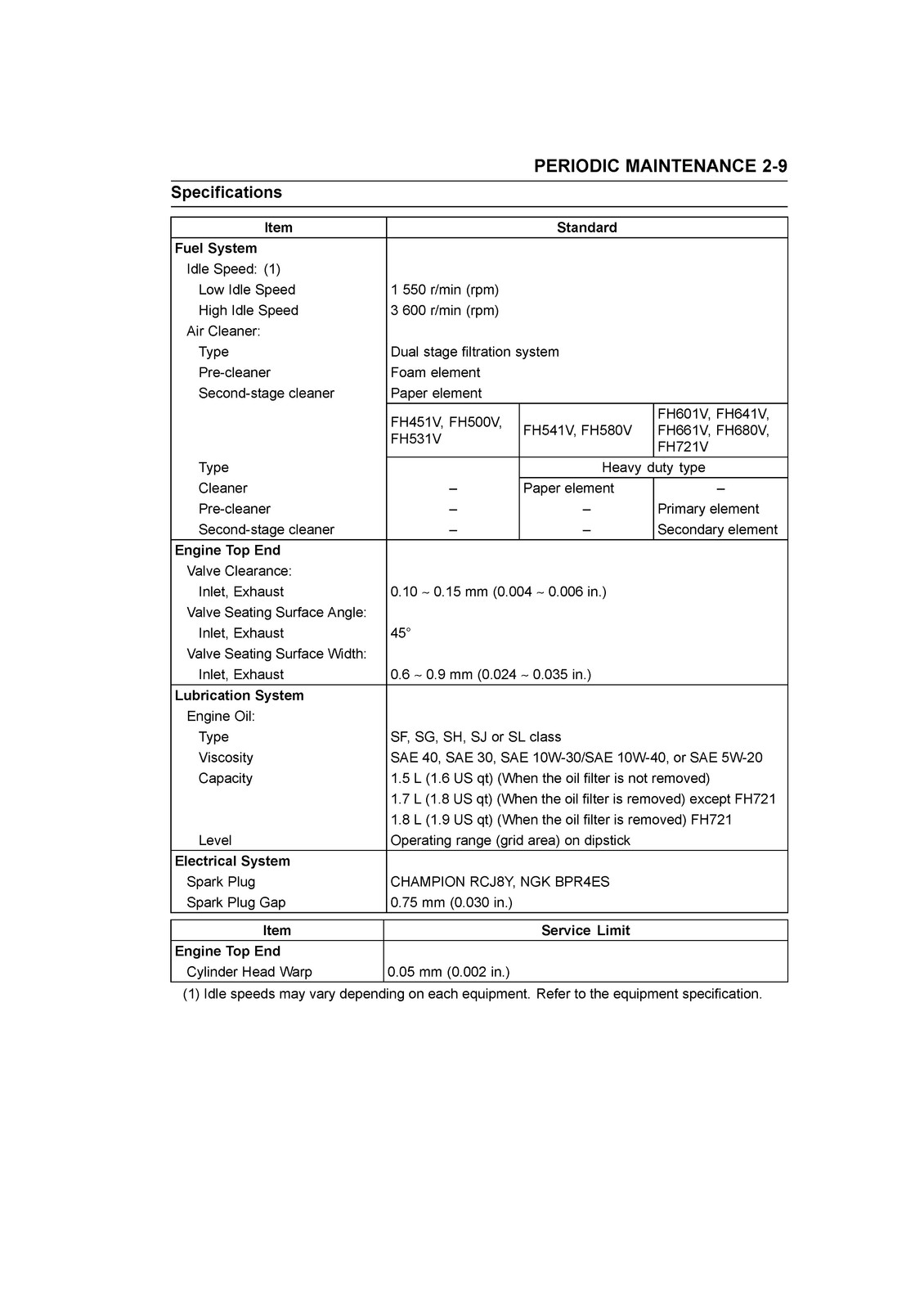 KAWASAKI FH451V FH531V FH541V FH601V More Engine Service Manual – WIRE BOUND