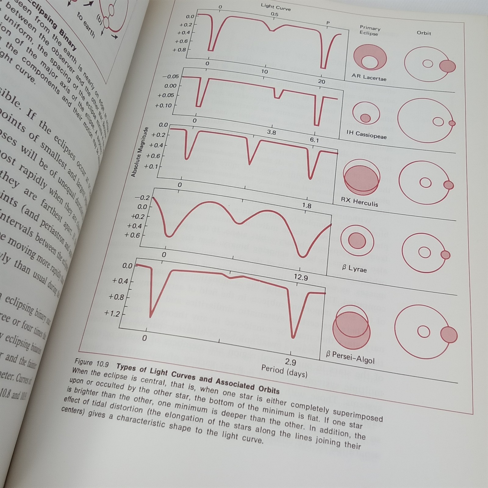 Vintage 1974 Textbook The Science Of Astronomy Paperback 466 Pages New Arrival