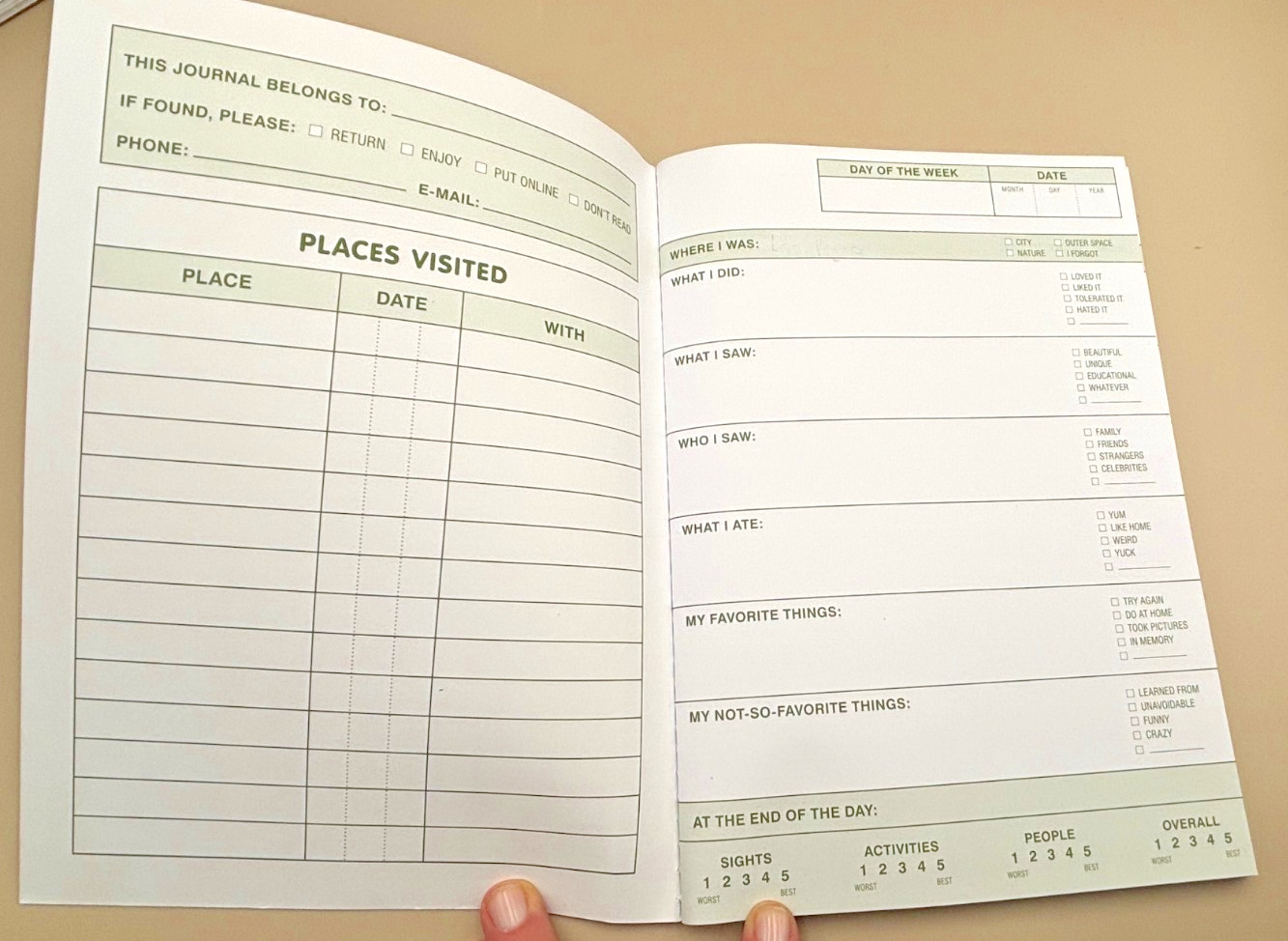 Travel Journal Kit Knock Knock Journal Frommer’s Packing Tips Travelogue Map Set