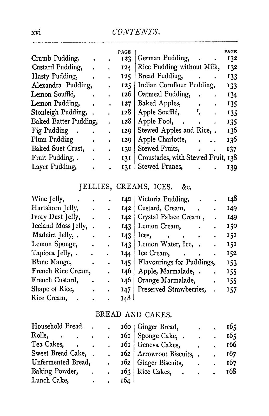 1876 Cookery For Invalids Vintage Cook Book 187 Pages