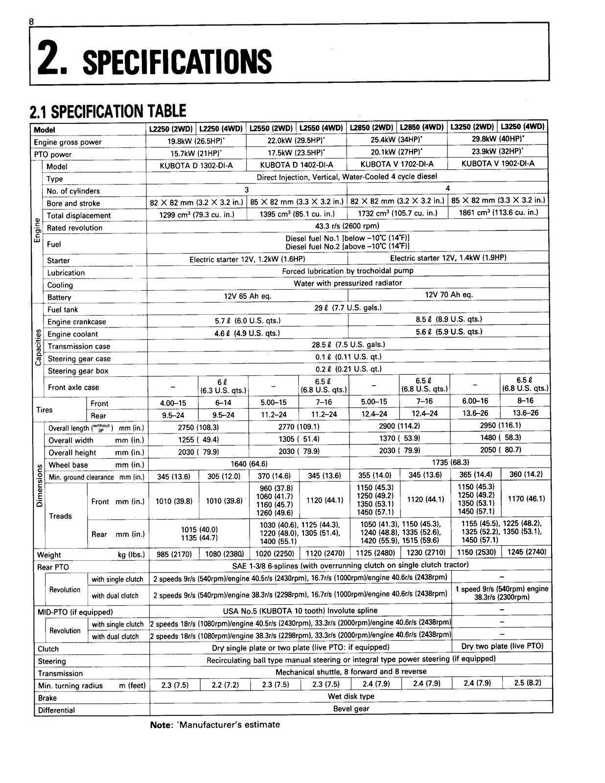 KUBOTA L2250 L2550 L2850 L3250 OPERATORS MANUAL – WIRE BOUND – STURDY COVERED