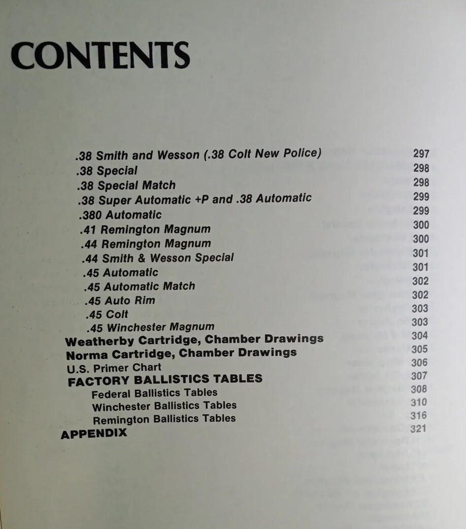 1981 HANDLOADING – A Publication of the NRA – PB /325 Pages