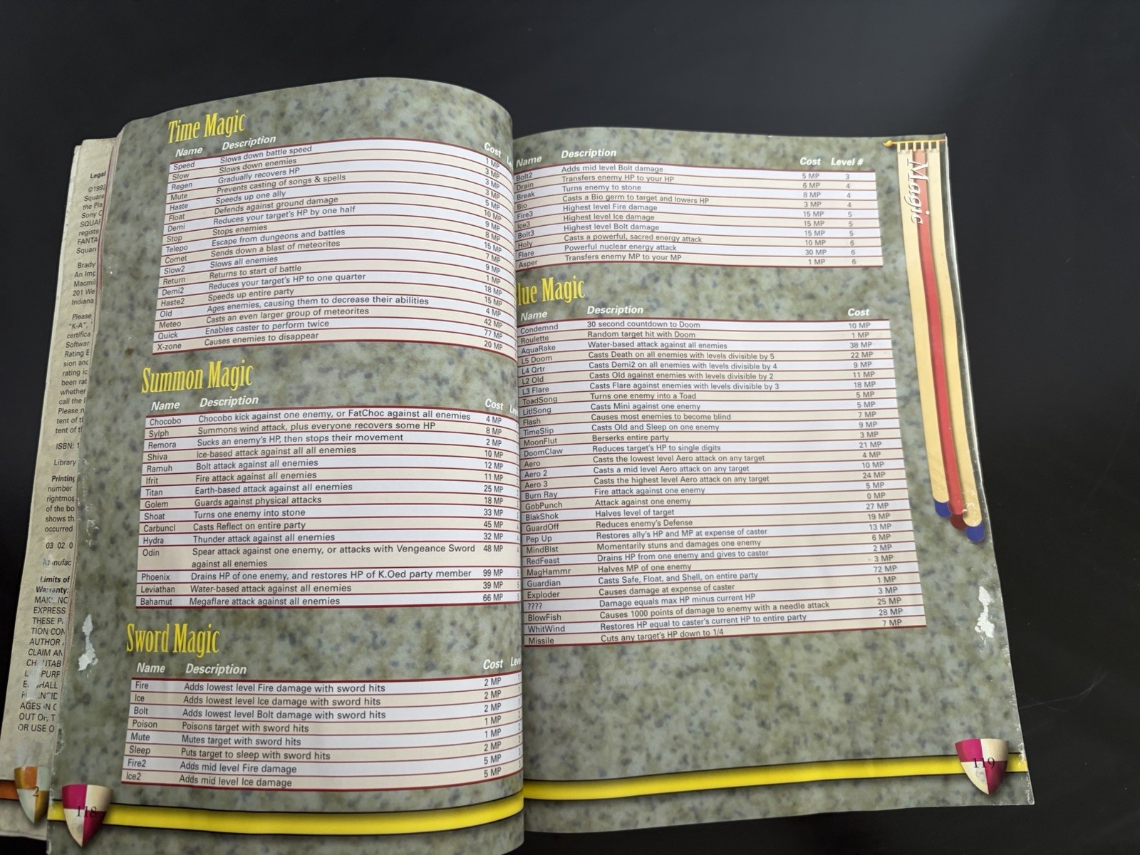 Final Fantasy Anthology Walkthrough Brady Games Strategy Guide Water Damage